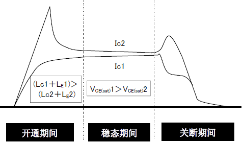 ֲ늸еĲc_ͨP(gun)r(sh)^(gu)ĲP(gun)